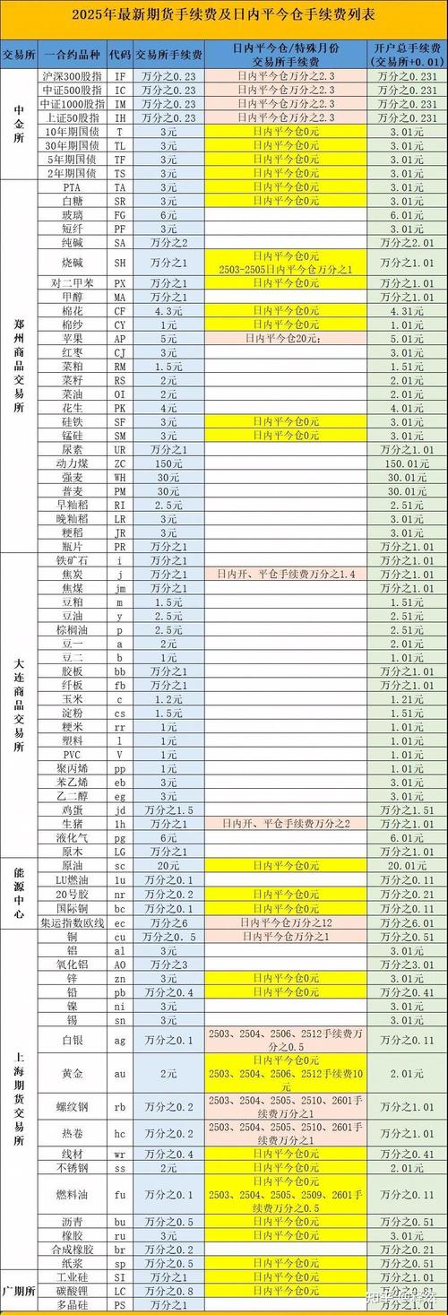 白银期货 手续费_银转期手续费标准_期货交易手续费计算