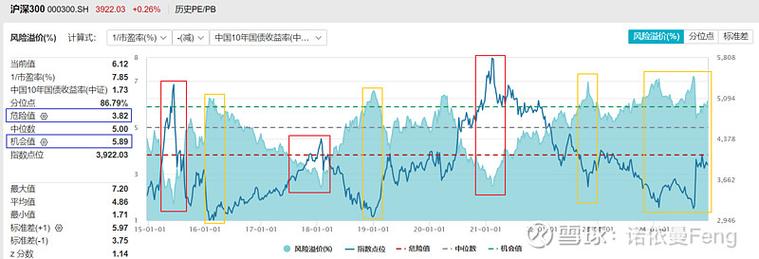 自建估值模型_二永债估值计算_有哪些第三方理财公司
