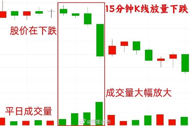 10日均线交易规则_期货k线_15分钟K线日内交易系统