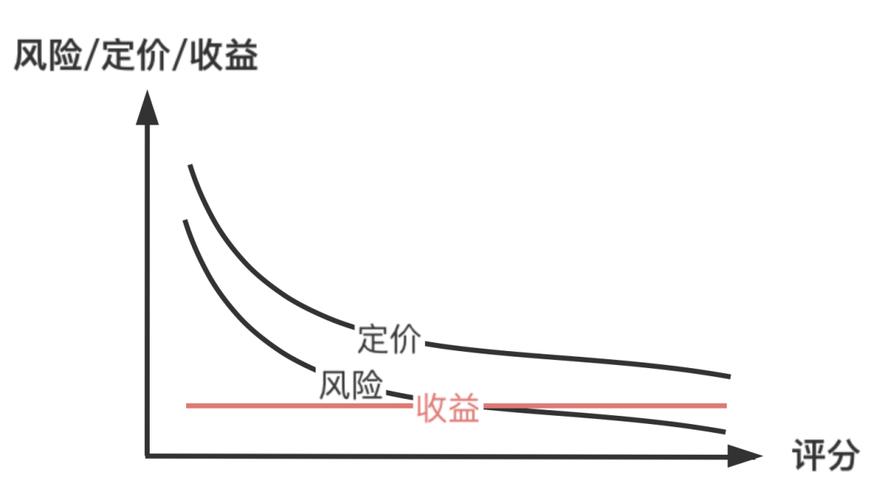 黄金期货保证金要求_黄金期货杠杆比例_期货黄金杠杆比例