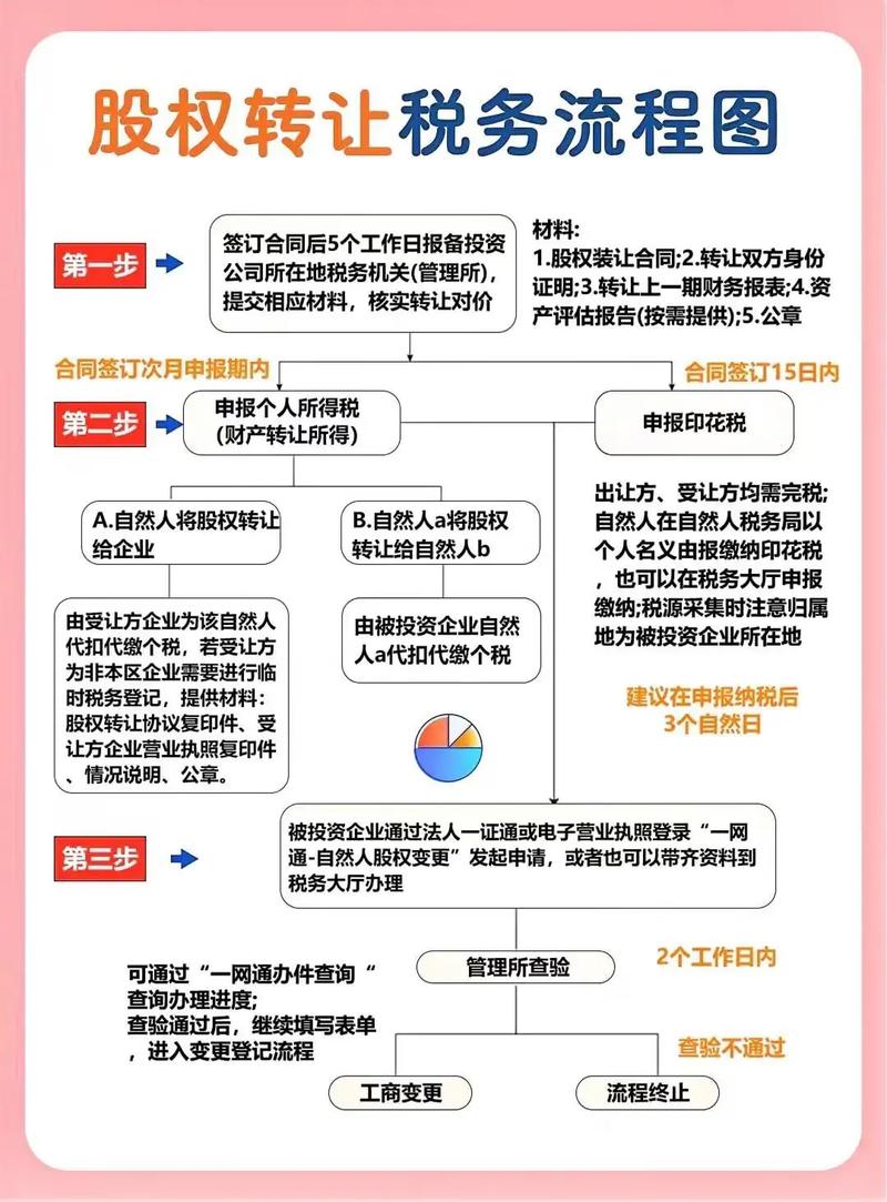企业国有资产无偿划转规则体系_无偿划转适用主体范围_国有资产入股的处理