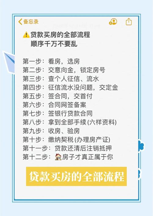 个人住房贷款还款方式_房屋贷款申请注意事项_学历贷款有哪些