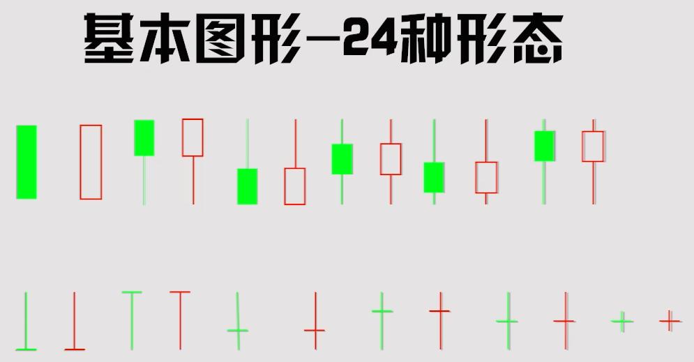 期货k线_K线基本形态_K线分析