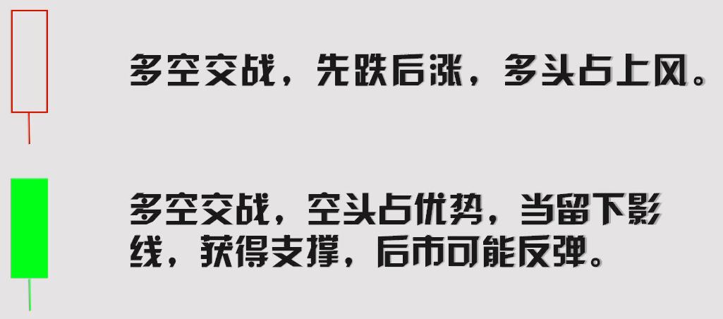 K线基本形态_期货k线_K线分析