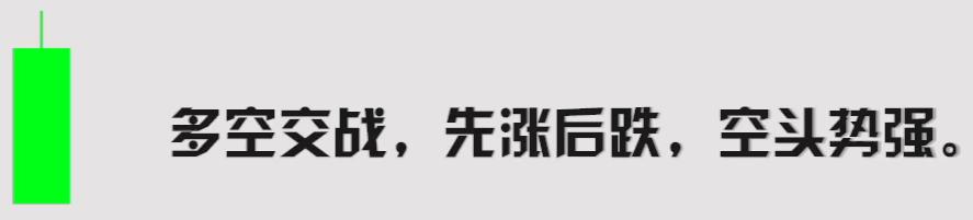 K线基本形态_K线分析_期货k线