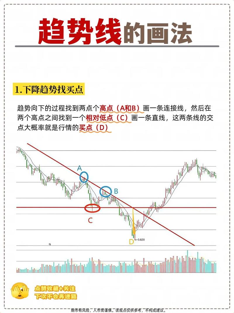 期货k线_K线基本形态_K线分析
