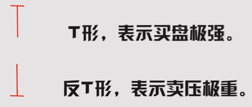 K线基本形态_期货k线_K线分析
