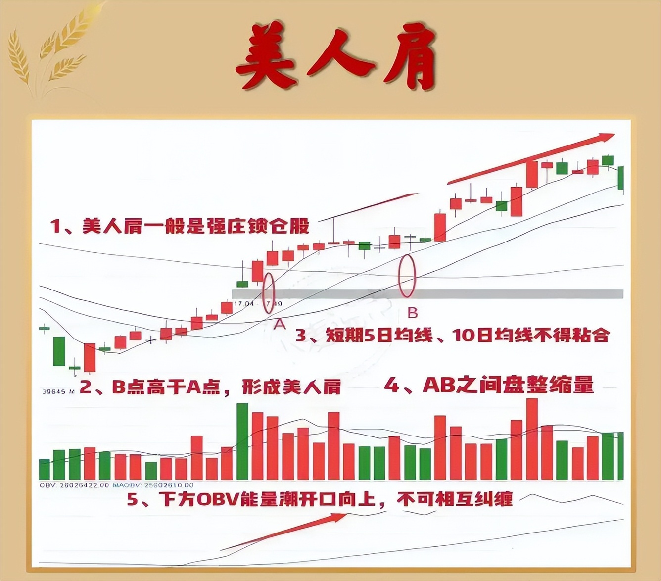 美人肩形态_风险可控正期望收益率系统_投资计划