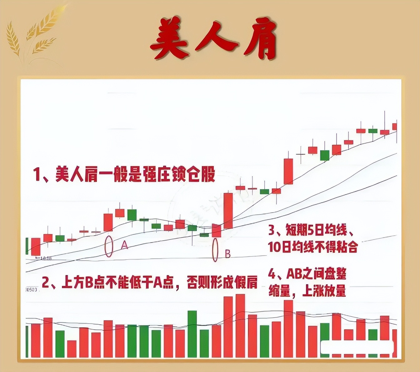 风险可控正期望收益率系统_投资计划_美人肩形态