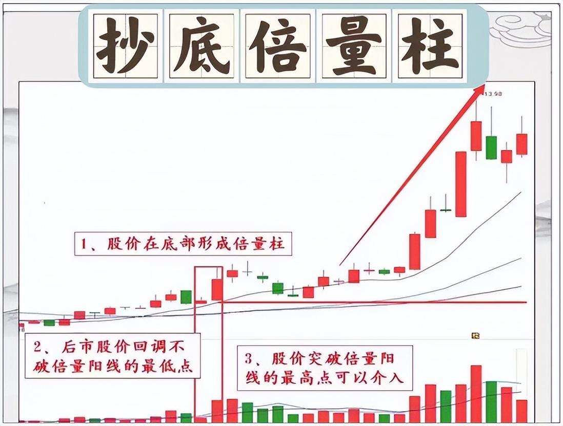 美人肩形态_风险可控正期望收益率系统_投资计划