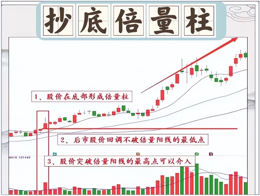 美人肩形态_风险可控正期望收益率系统_投资计划