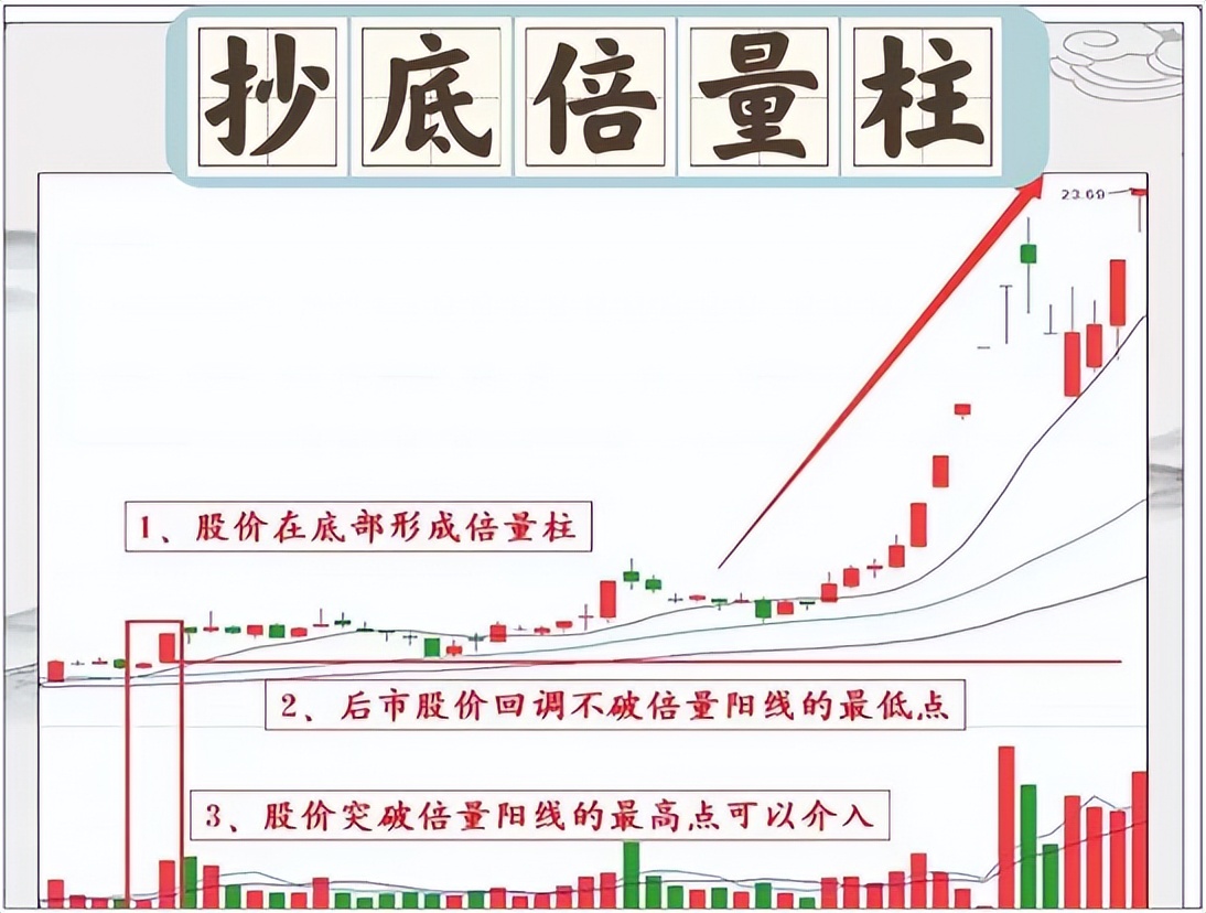 美人肩形态_投资计划_风险可控正期望收益率系统