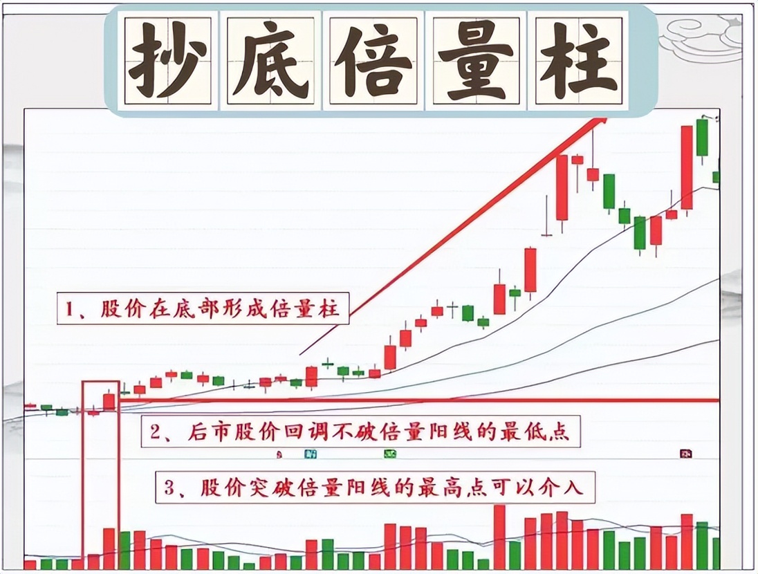 风险可控正期望收益率系统_投资计划_美人肩形态