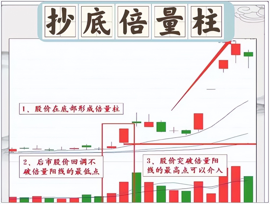 投资计划_美人肩形态_风险可控正期望收益率系统