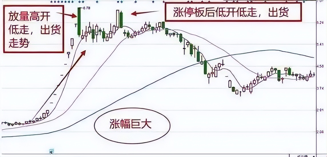 风险可控正期望收益率系统_投资计划_美人肩形态