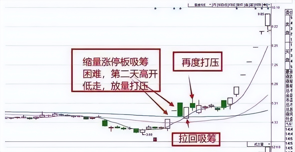 风险可控正期望收益率系统_美人肩形态_投资计划