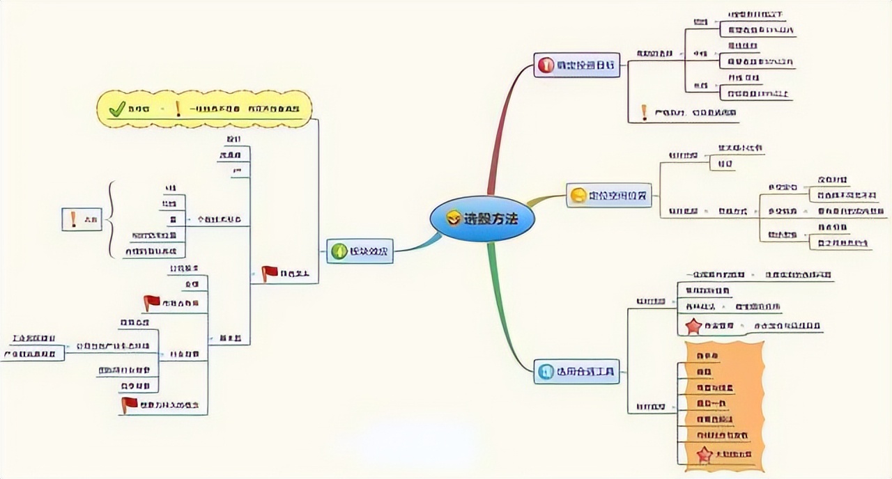 美人肩形态_风险可控正期望收益率系统_投资计划