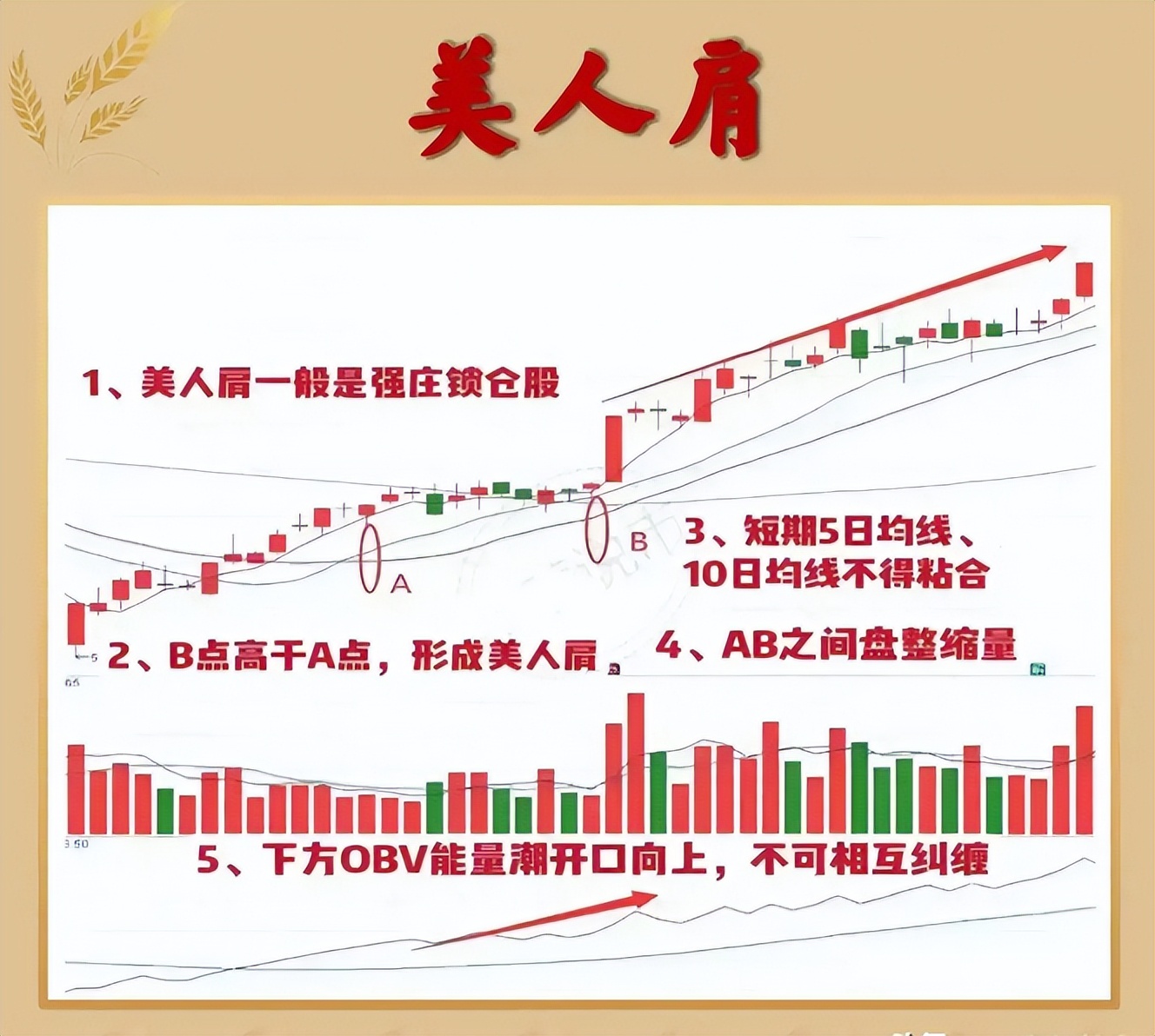 美人肩形态_风险可控正期望收益率系统_投资计划