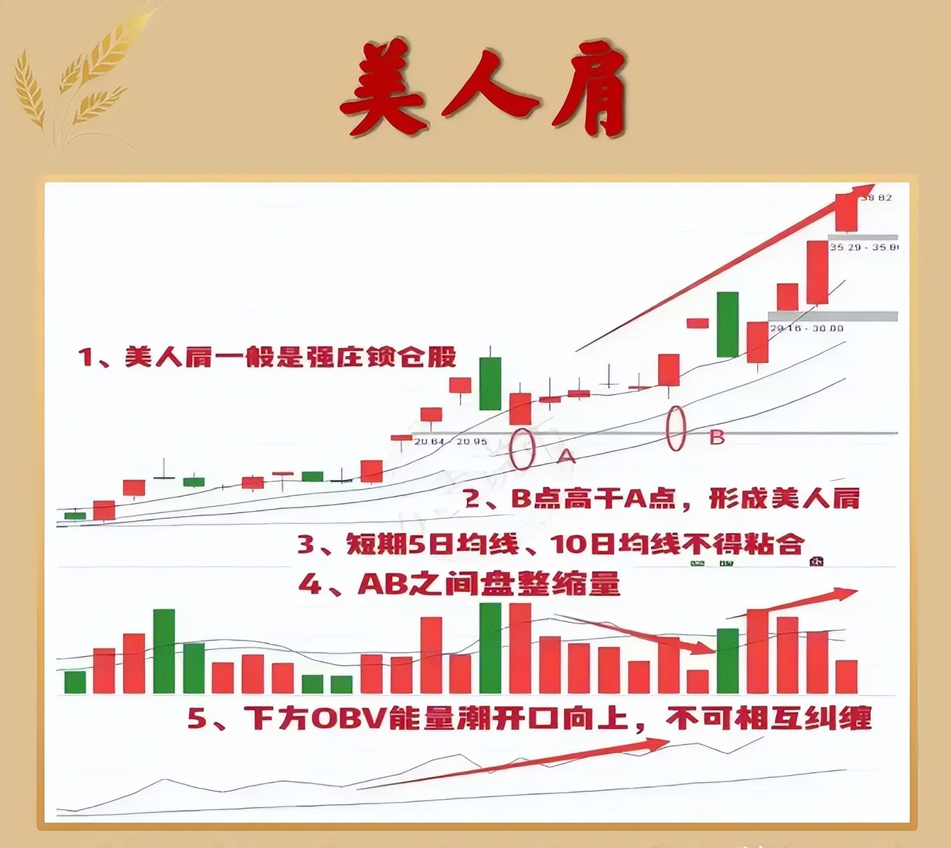 美人肩形态_投资计划_风险可控正期望收益率系统