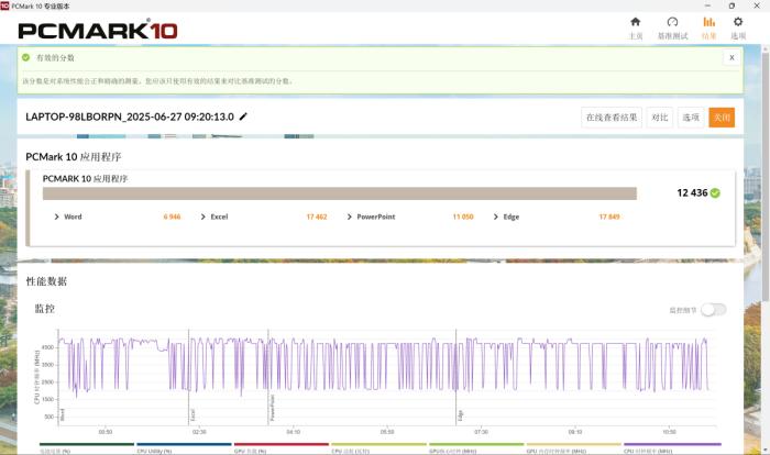 锐龙AI 7 PRO 350性能评测_thinkpad原装系统_ThinkPad T14 Gen6 AI元启版