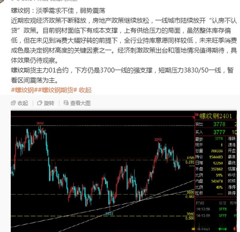 螺纹期货集合竞价时间_螺纹钢铁矿石焦煤_期货主力合约