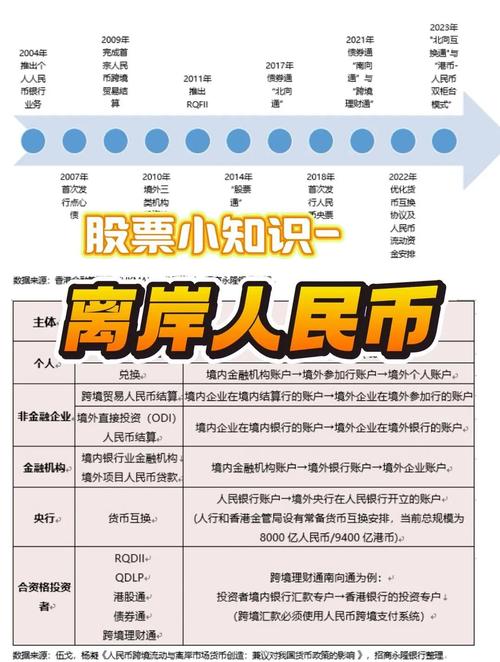 人民币ndf是离岸交易 并且需要本金交割_离岸市场人民币交易量_人民币在岸市场