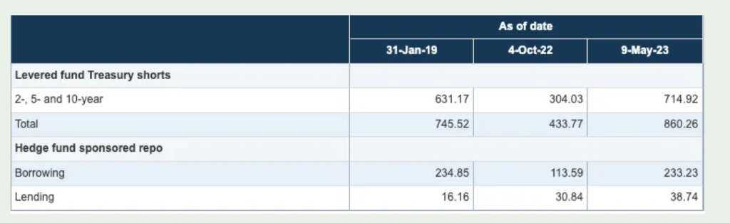 美债基差交易 流动性风险 导火索_现货多头期货空头