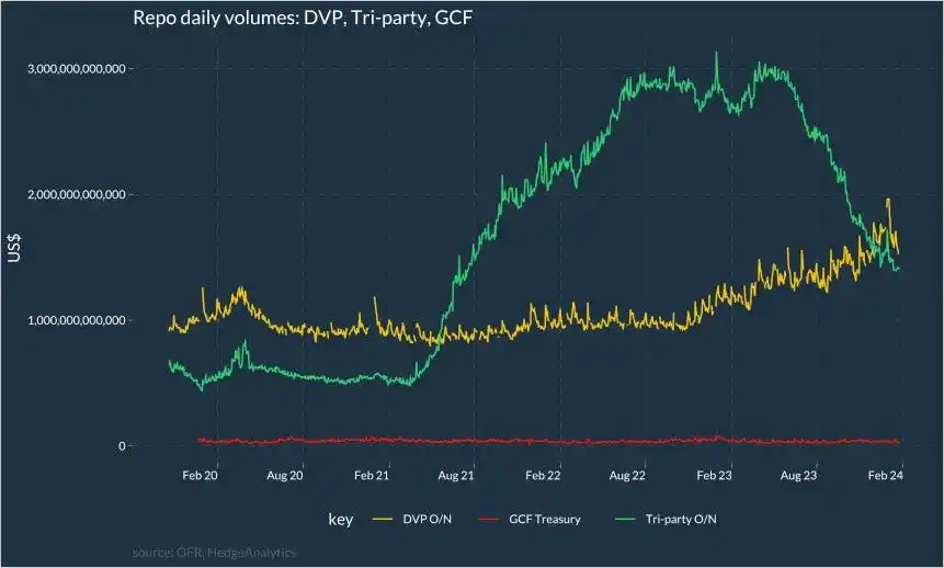 现货多头期货空头_美债基差交易 流动性风险 导火索
