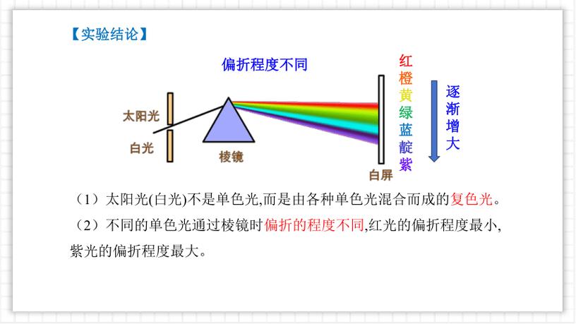 宝石光学_波长颜色_颜色原理