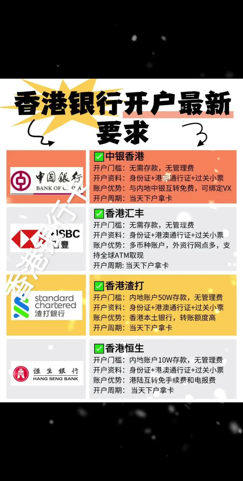 香港银行开户风险防范_如何防范开户风险_香港银行开户陷阱