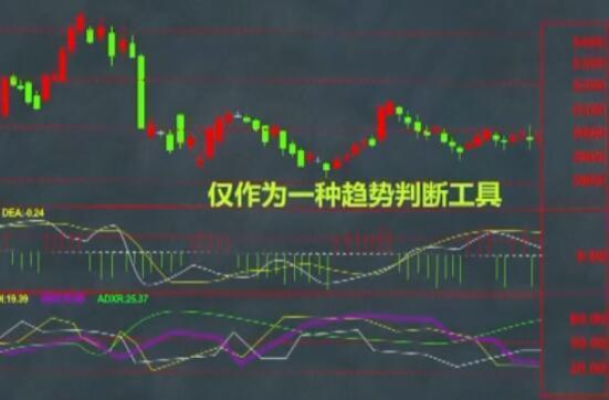 cci指标选股公式_股票知识 炒股心态 DMI指标