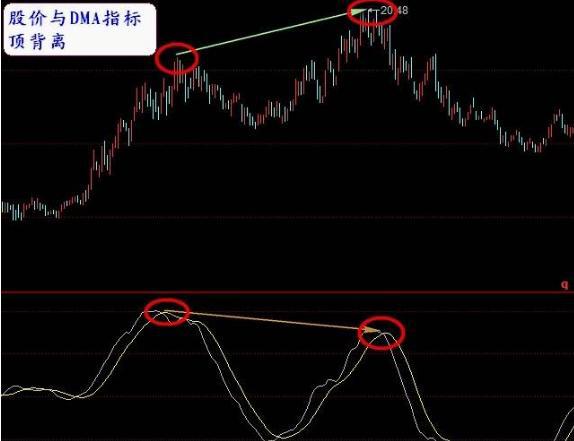 股票知识 炒股心态 DMI指标_cci指标选股公式