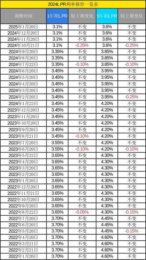 Shibor利率市场化发展_LPR与基准利率区别_央行贷款基准利率