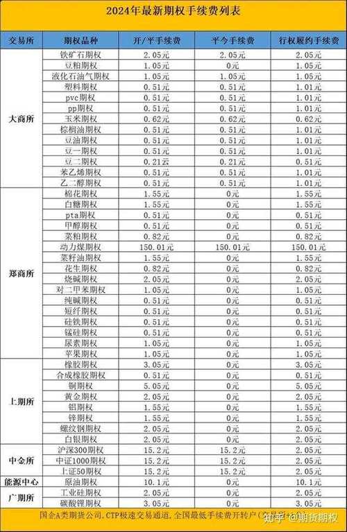 黄金期货手续费收取方式_黄金期货手续费_期货最低手续费