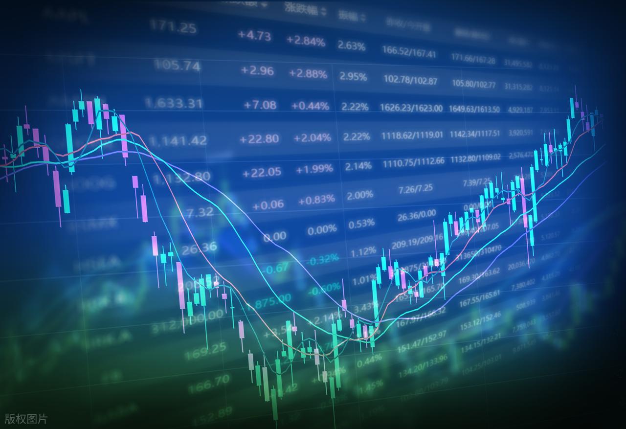 期货量价仓分析_焦煤焦炭技术指标应用_期货技术分析视频