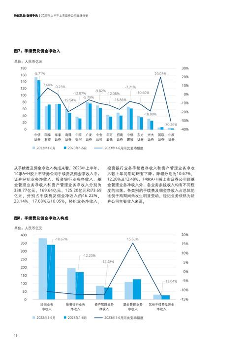 典型企业分析券商自营APP_中国证券市场行业规模分析_下表给出一证券分析家