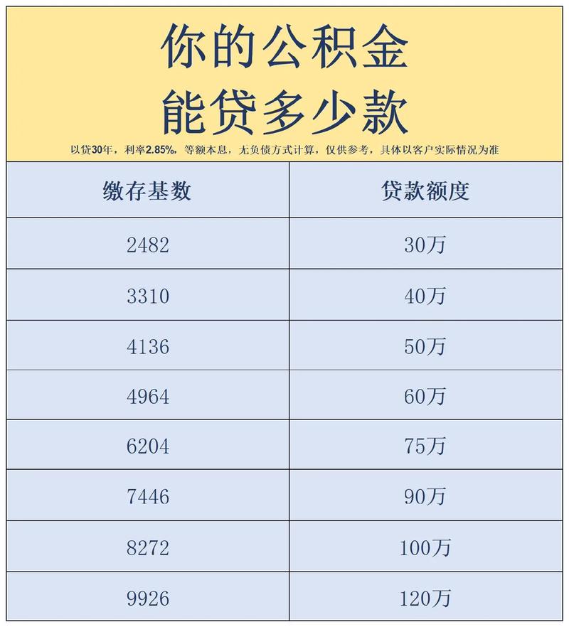 沈阳公积金贷款优惠_沈阳购房政策_农民买房贷款新政策