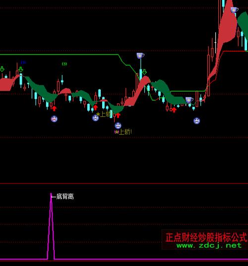 通达信量价背离指标_DeepSeek生成通达信副图指标_通达信手机版 底部指标