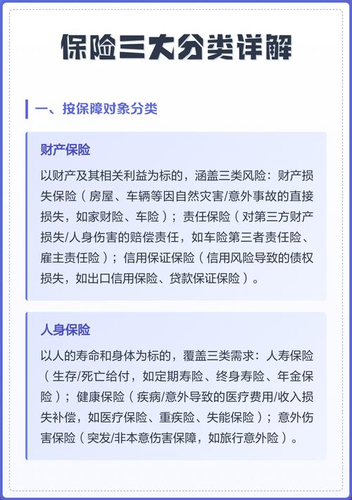 财产保险标的类型_资产申报中保险范围_财产保险范围解析