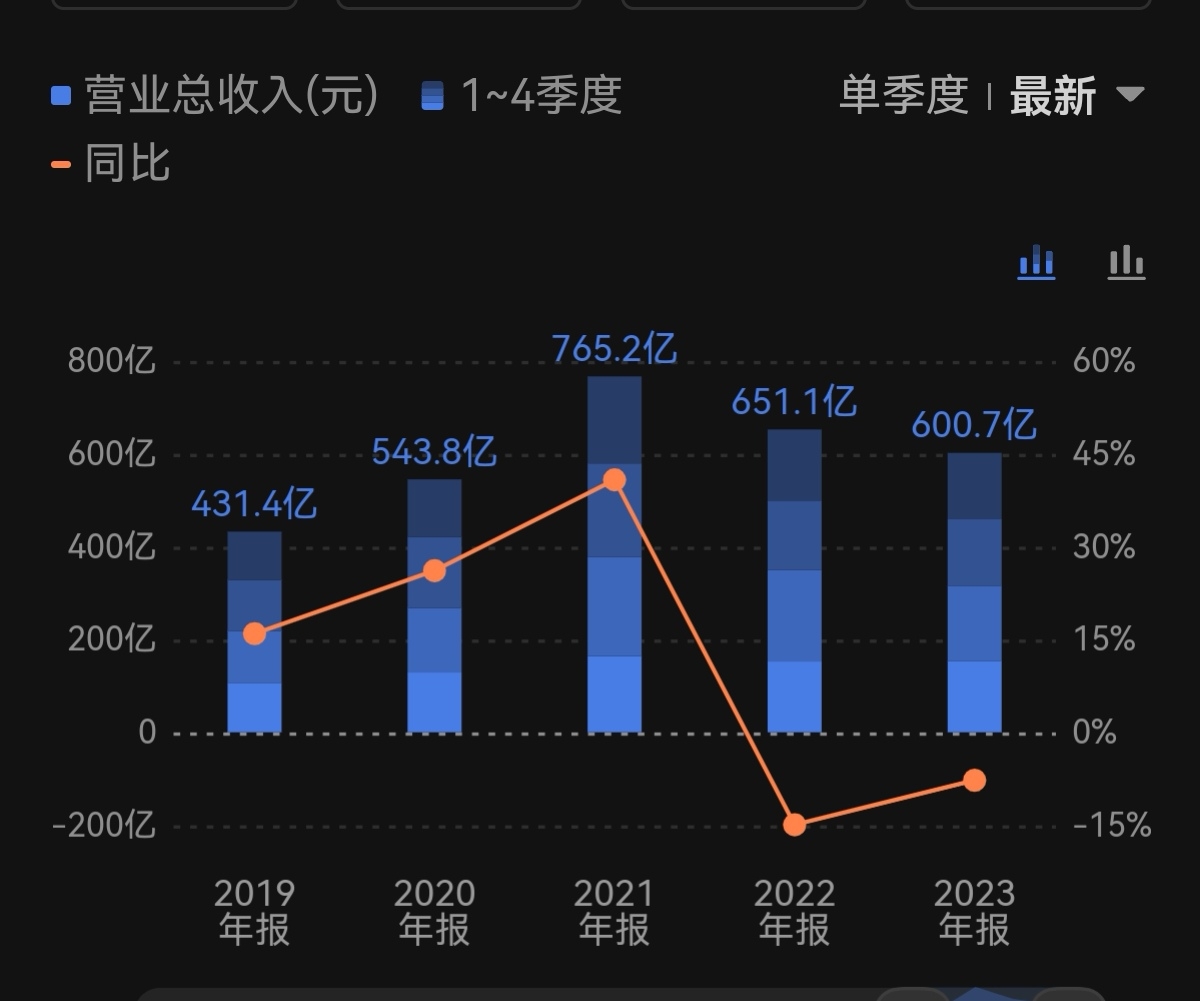 中信证券IPO业务影响_下表给出一证券分析家_中信证券2023年财报分析