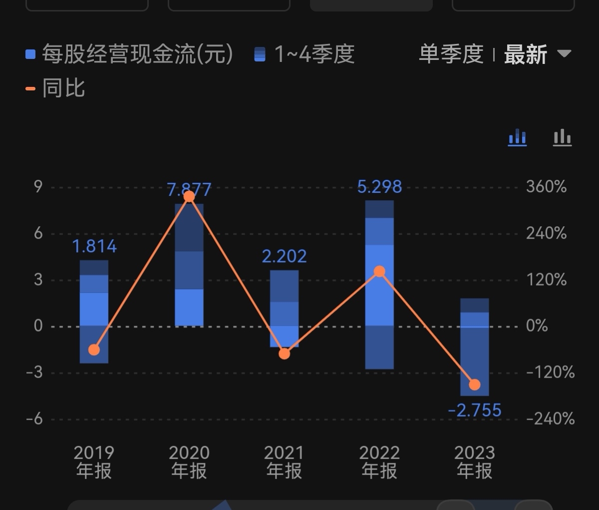 中信证券2023年财报分析_中信证券IPO业务影响_下表给出一证券分析家