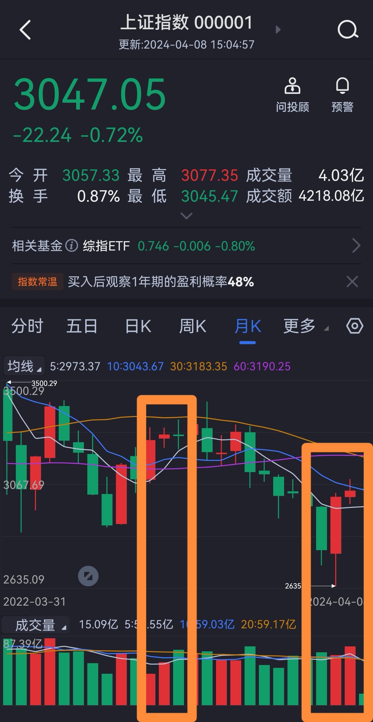 中信证券2023年财报分析_下表给出一证券分析家_中信证券IPO业务影响