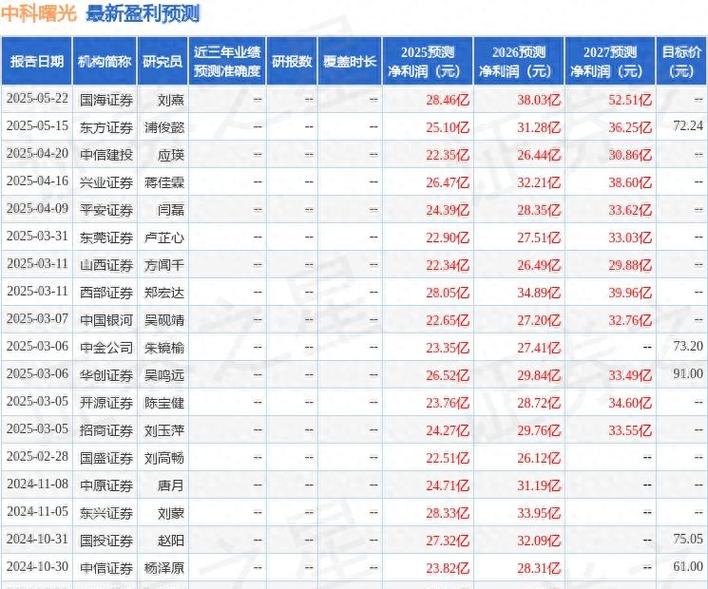 自营业务增长新引擎_中原证券业绩恢复态势_中原期货 资管产品