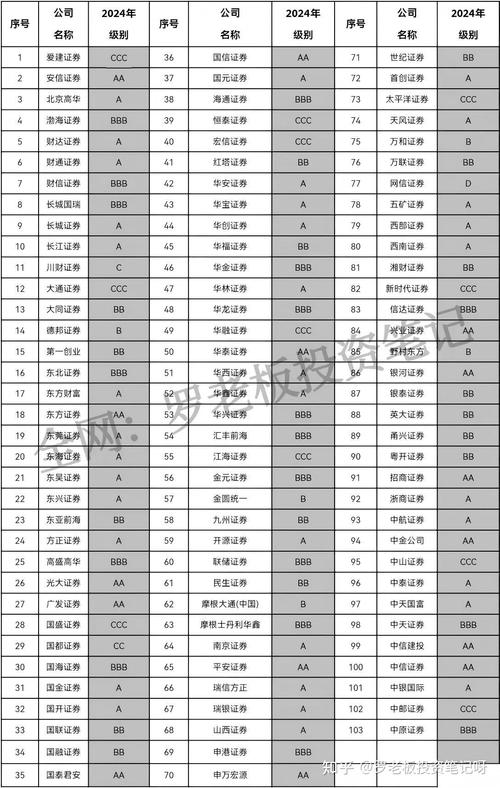 交易成本评估股票开户公司_推荐几个股票_股票开户公司评估体系