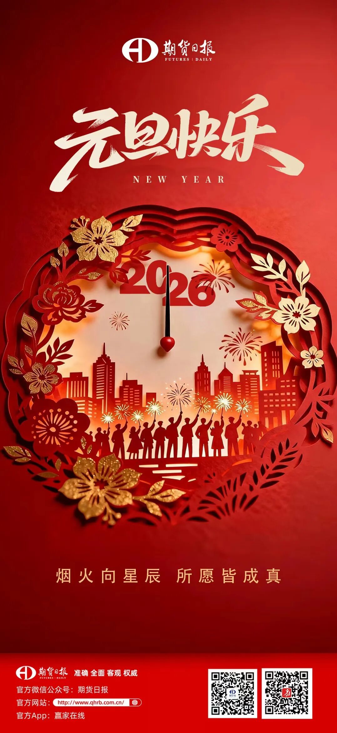 2025年期货市场运行图谱_期货与现货黄金的区别_期货市场不确定性因素分析