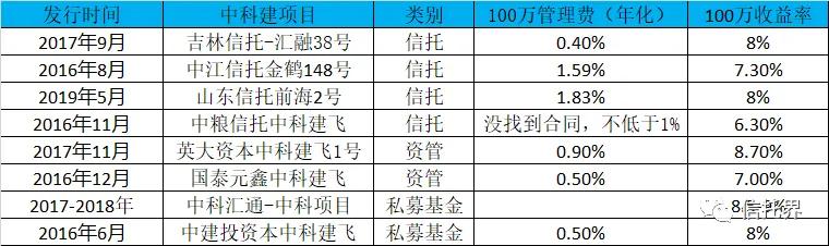 国家金融监督管理总局吉林监管分局 罚款 吉林省信托有限责任公司 财务顾问费 违规 收取 信托报酬 未公开 吉林信托 汇融38号 中科建设 特定资产收益权_上海吉林信托