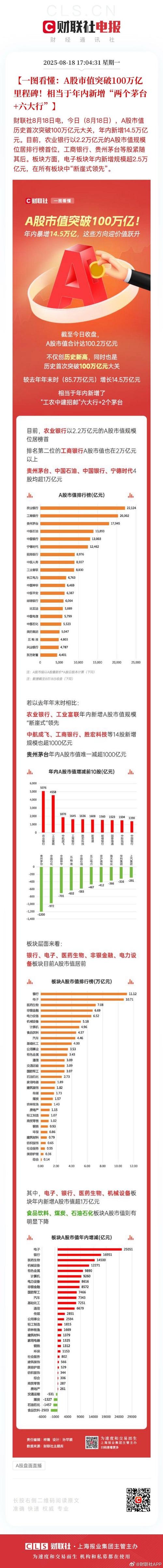 增发获批后股价走势_通威股份终止增发募资股价上涨_通威股份160亿元增发终止7个重大项目