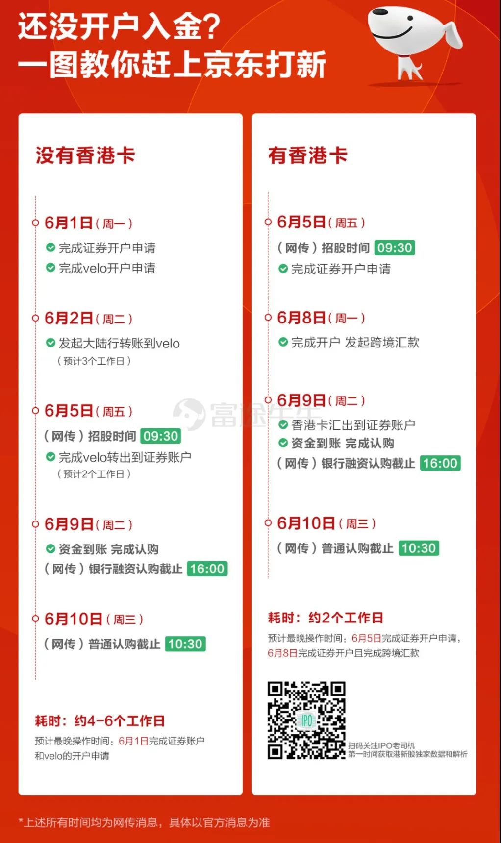 京东股票开户有风险吗_港股打新 中签率 高收益