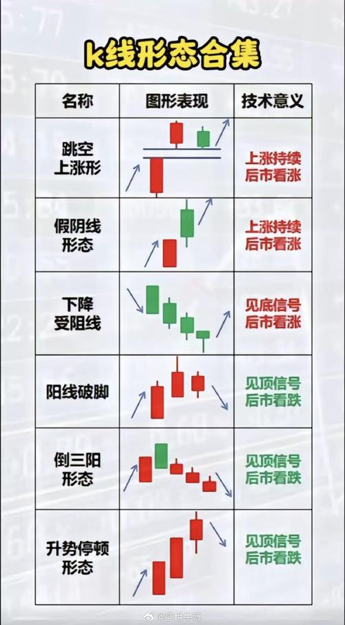 锤子线上吊线交易策略_微交易k线图看涨信号_日本蜡烛线交易策略