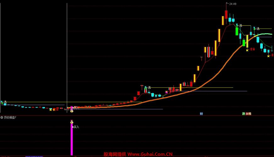 资本运作_金蛋理财 源码资本_股权变更